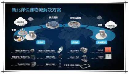 快遞業Q1業務收入超1200億元，智能物流柜設備商新北洋如何以創新驅動智能制造與信息系統集成